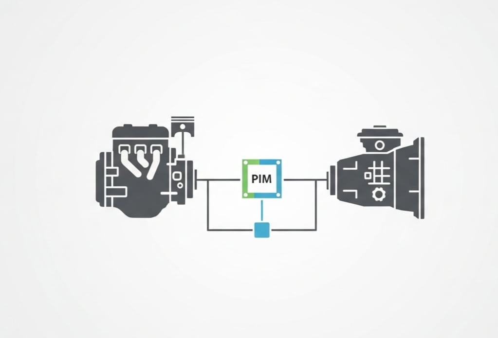 Simple illustration of a car’s engine and transmission connected by a Powertrain Interface Module (PIM).